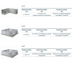 Szalunek tracony do fundamentów