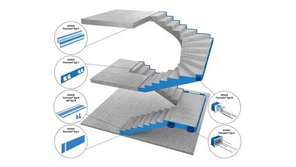 Łączniki akustyczne Tronsole